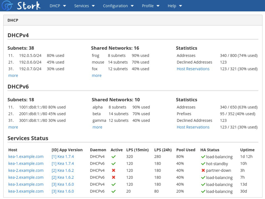 screenshot of stork graphical web-based management tool for Kea, showing a list of subnets and their utilization, monitored servers and their current uptime status