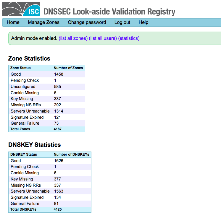 DNSSEC Look-Aside Validation Registry screenshot, showing active zone statistics and DNSKEY statistics