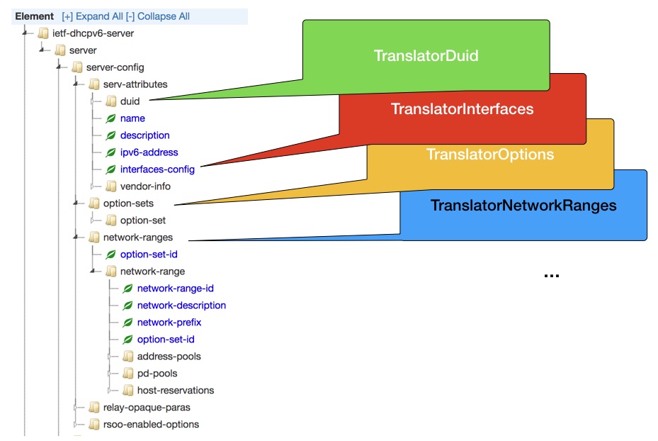 Illustration of potential translators to eventually be loaded into Kea