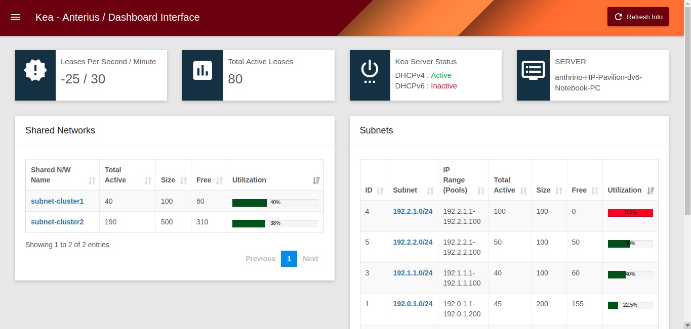 Kea Anterius dashboard interface