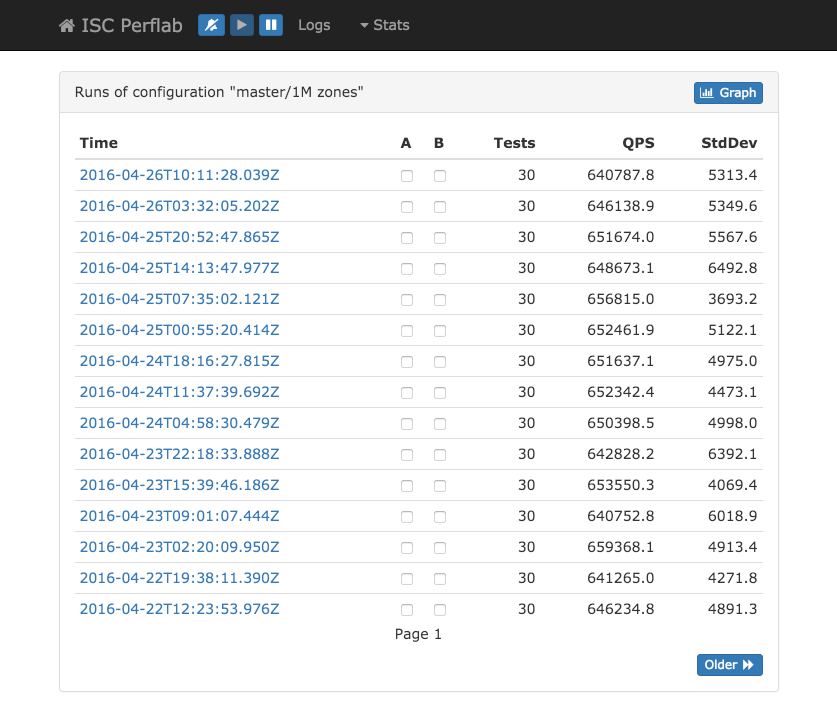 ISC Perflab screenshot of configuration results