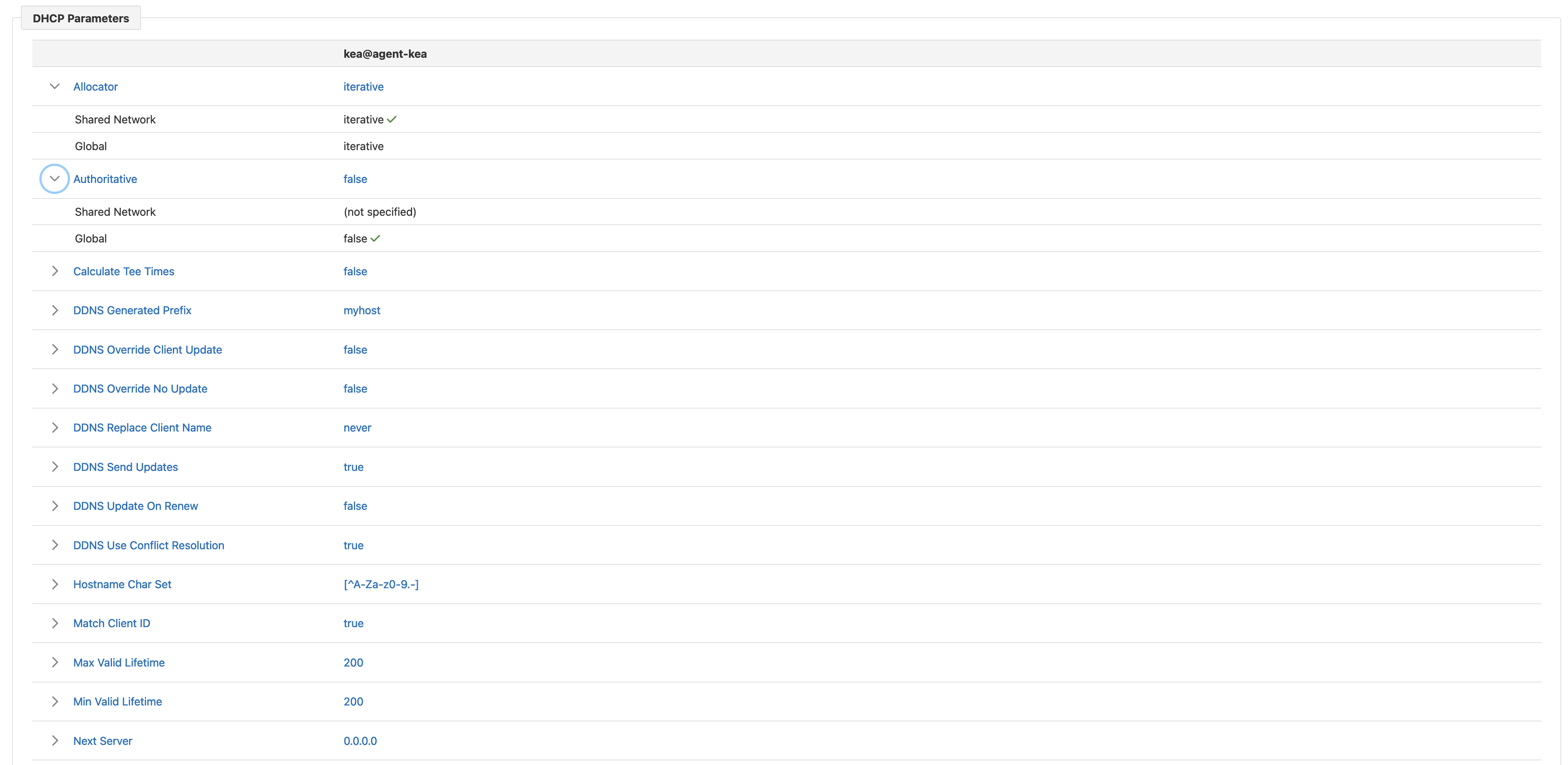 Shared network parameters